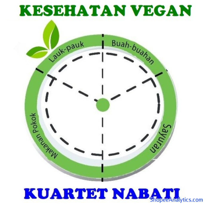Lihat kode diskon Kesehatan Vegan