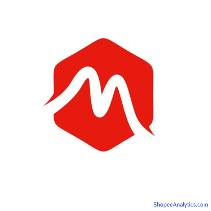 Lihat kode diskon Megaofficialstore