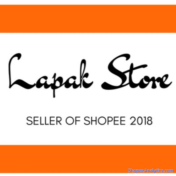 Lihat kode diskon syariah_R_store