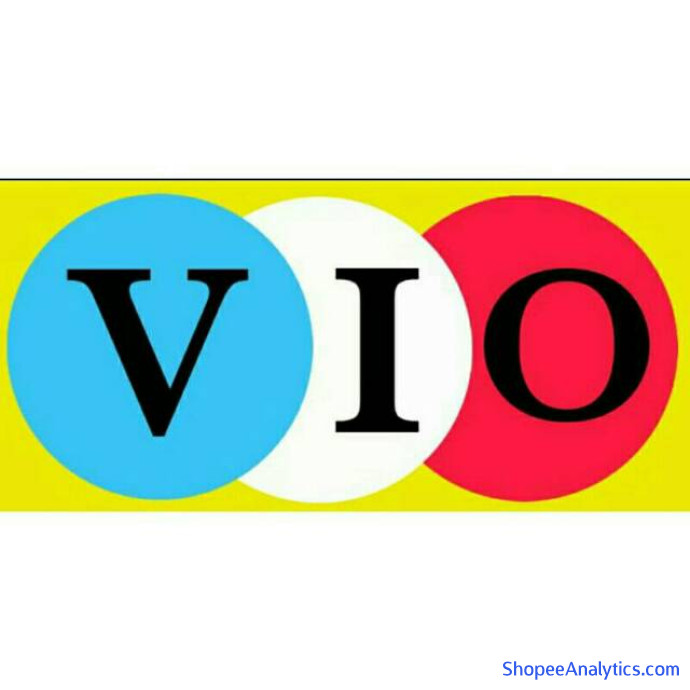 Lihat kode diskon Vio168