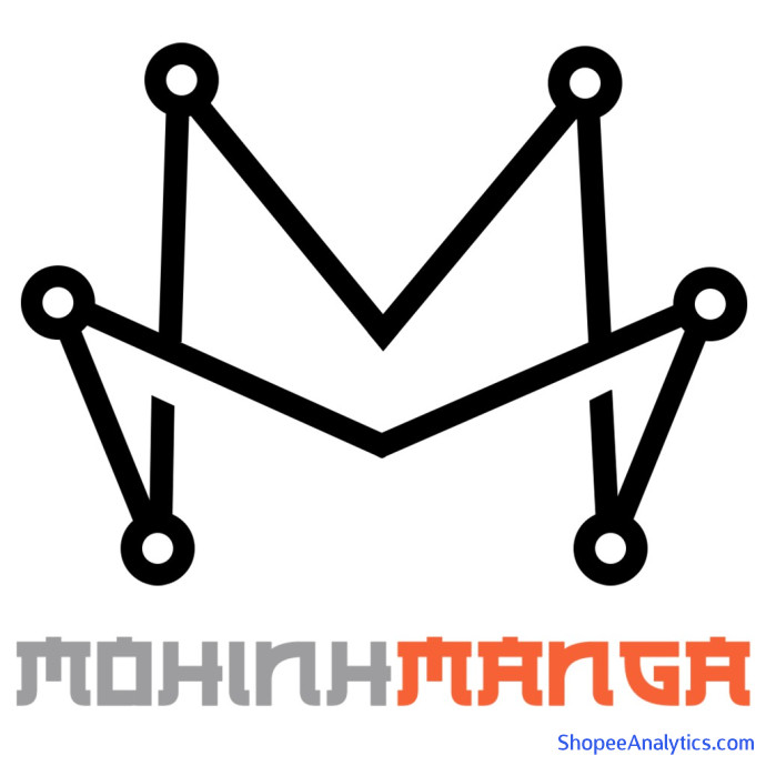 Xem mã giảm giá shop.mohinhmanga