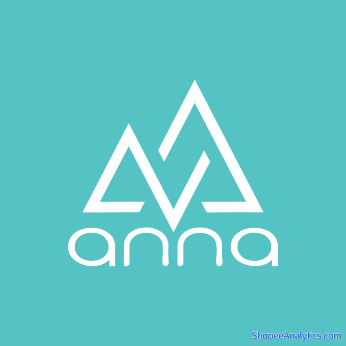 Xem mã giảm giá Kính Mắt Anna Official
