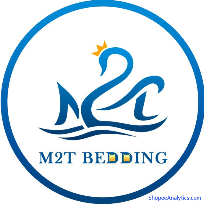 Xem mã giảm giá Chăn ga M2T Bedding