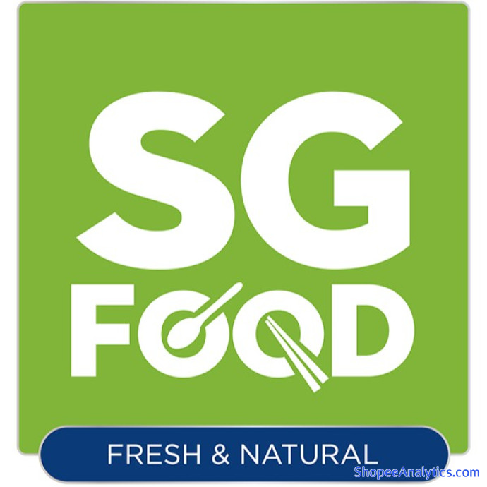 Xem mã giảm giá Sài Gòn Food Official Store