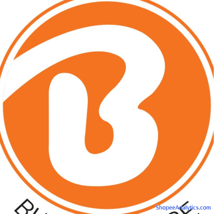 Xem mã giảm giá Review Giày Đẹp