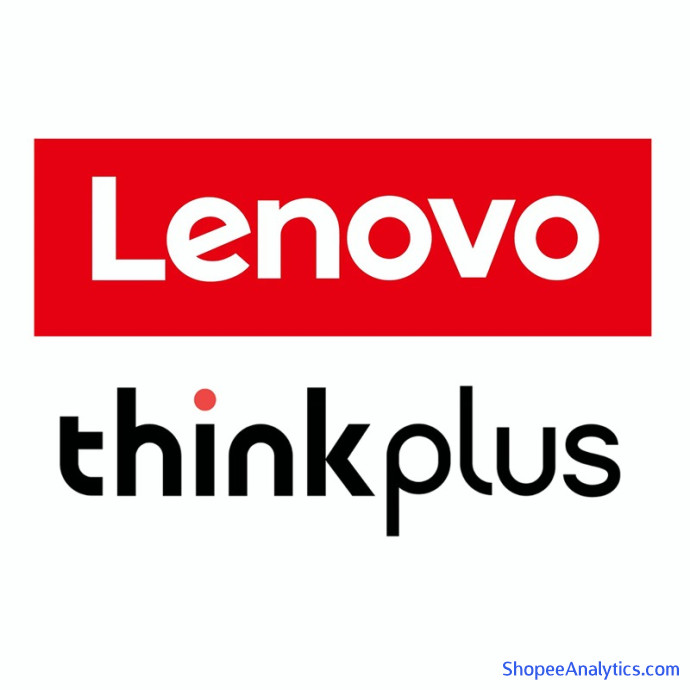 Xem mã giảm giá Lenovo thinkplus Audio Store