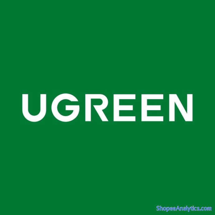 Xem mã giảm giá Ugreen Official Shop